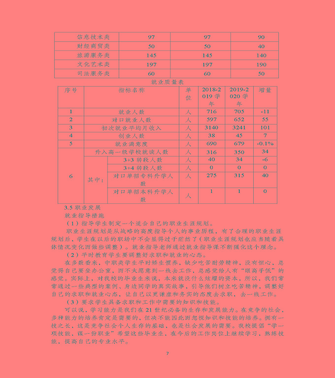江蘇省泗洪縣中等專業(yè)學(xué)校中等職業(yè)教育質(zhì)量年度報告（2020)