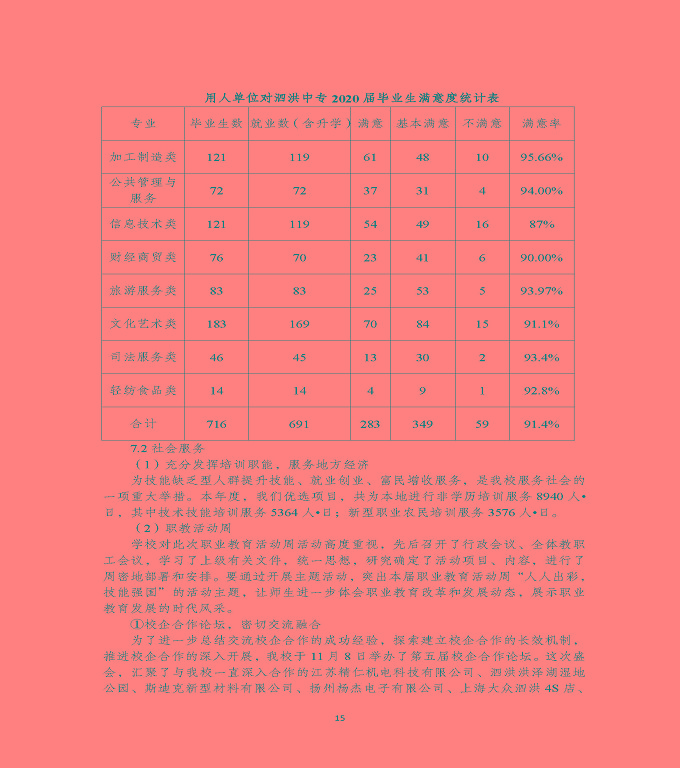 江蘇省泗洪縣中等專業(yè)學(xué)校中等職業(yè)教育質(zhì)量年度報告（2020)