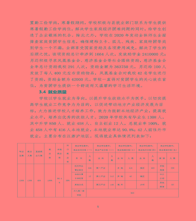 江蘇省泗陽(yáng)中等專業(yè)學(xué)校中等職業(yè)教育質(zhì)量年度報(bào)告（2020）
