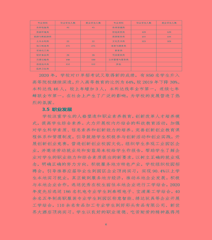 江蘇省泗陽(yáng)中等專業(yè)學(xué)校中等職業(yè)教育質(zhì)量年度報(bào)告（2020）