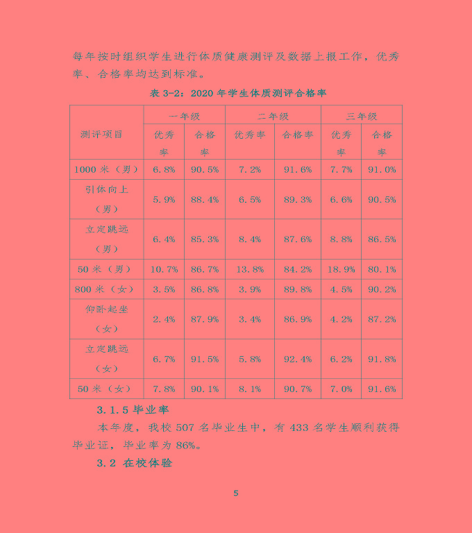沭陽鴻星中等專業(yè)學校中等職業(yè)教育質(zhì)量年度報告（2020）