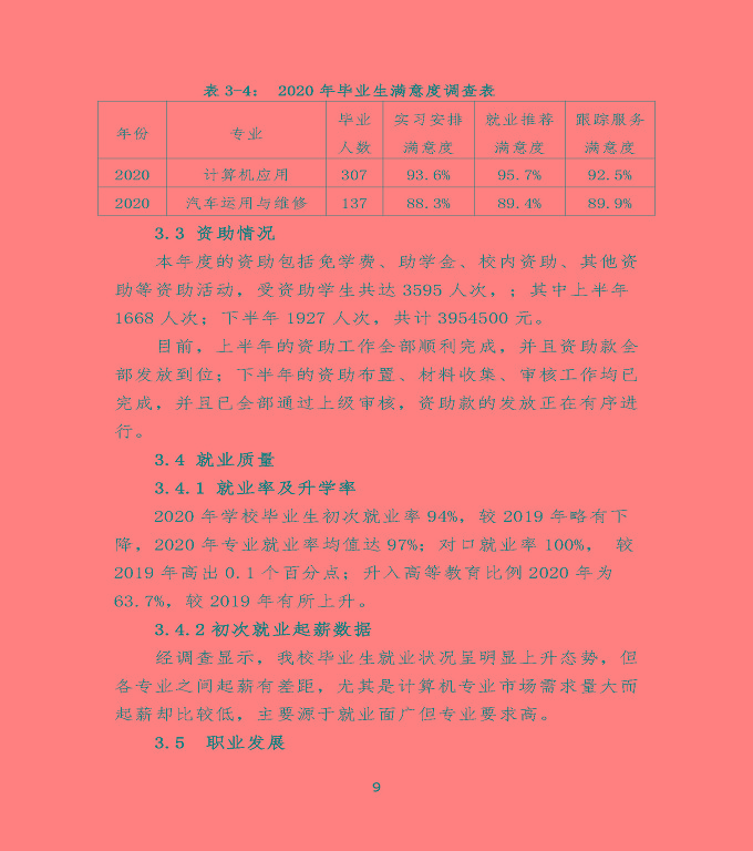 沭陽鴻星中等專業(yè)學校中等職業(yè)教育質(zhì)量年度報告（2020）
