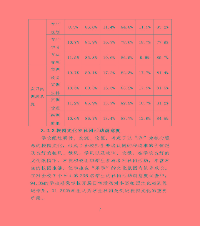 沭陽鴻星中等專業(yè)學校中等職業(yè)教育質(zhì)量年度報告（2020）