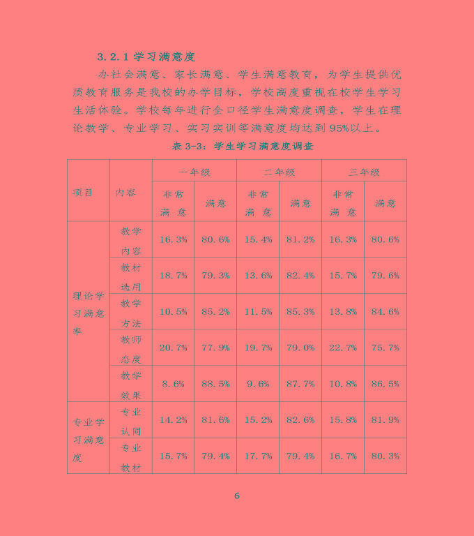 沭陽鴻星中等專業(yè)學校中等職業(yè)教育質(zhì)量年度報告（2020）