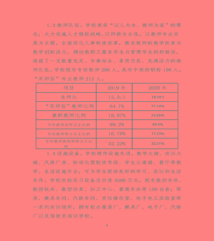 江蘇省沭陽中等專業(yè)學(xué)校中等職業(yè)教育質(zhì)量年度報(bào)告（2020）