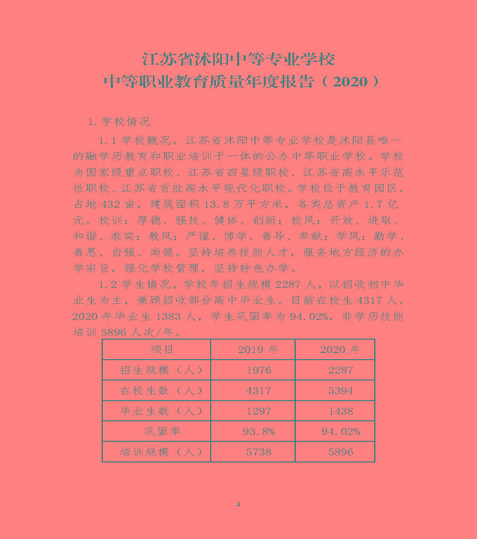江蘇省沭陽中等專業(yè)學(xué)校中等職業(yè)教育質(zhì)量年度報(bào)告（2020）