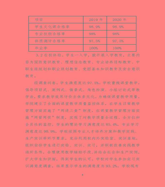 江蘇省沭陽中等專業(yè)學(xué)校中等職業(yè)教育質(zhì)量年度報(bào)告（2020）