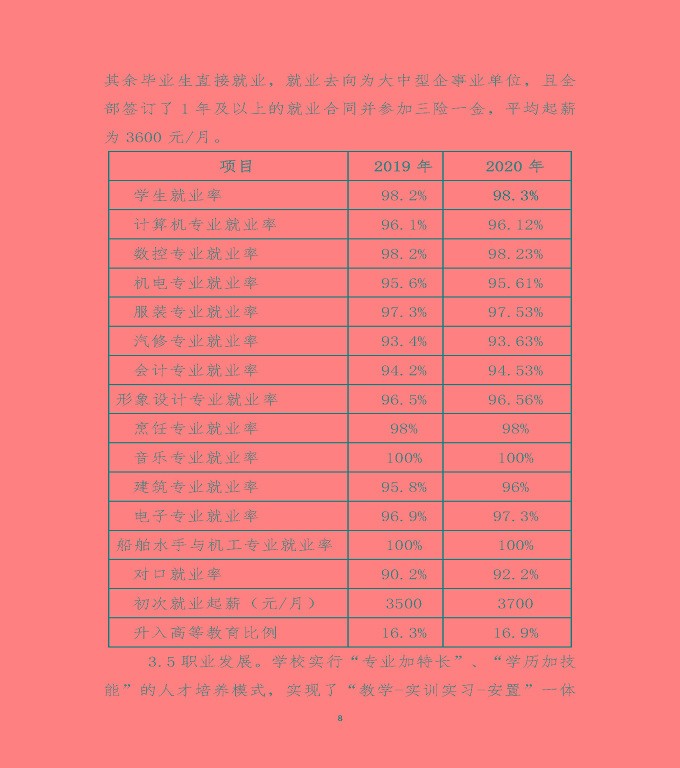 江蘇省沭陽中等專業(yè)學(xué)校中等職業(yè)教育質(zhì)量年度報(bào)告（2020）
