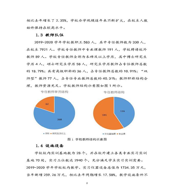 宿遷科技學(xué)校中等職業(yè)教育質(zhì)量年度報(bào)告（2020）