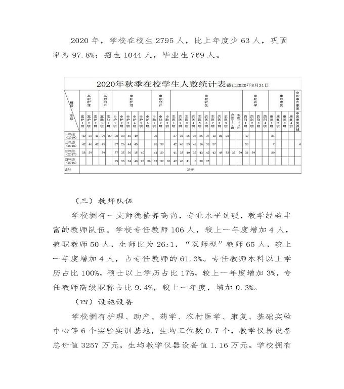 江蘇省宿遷衛(wèi)生中等專業(yè)學(xué)校中等職業(yè)教育質(zhì)量年度報告（2020）