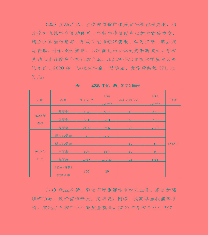 江蘇省宿遷衛(wèi)生中等專業(yè)學(xué)校中等職業(yè)教育質(zhì)量年度報告（2020）