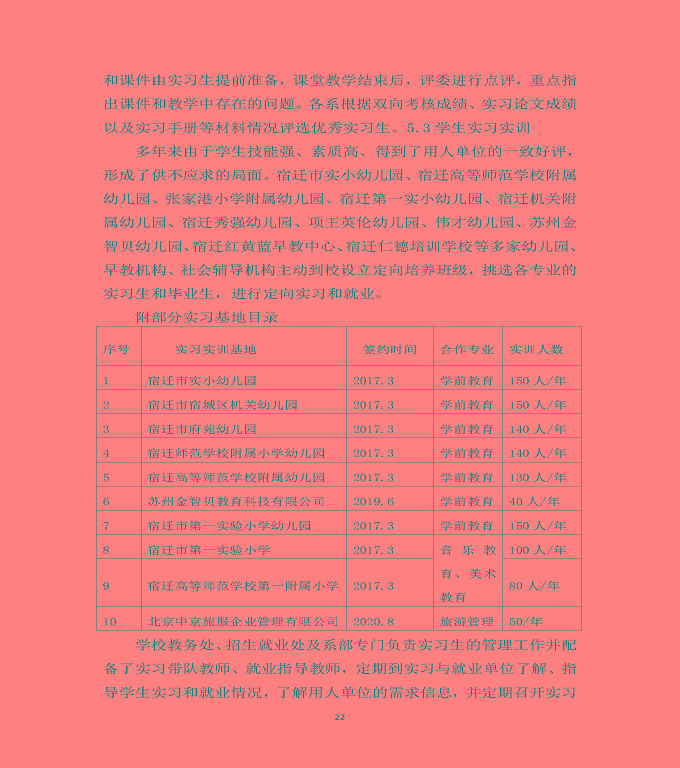 宿遷高等師范學(xué)校中等職業(yè)教育質(zhì)量年度報(bào)告（2020）