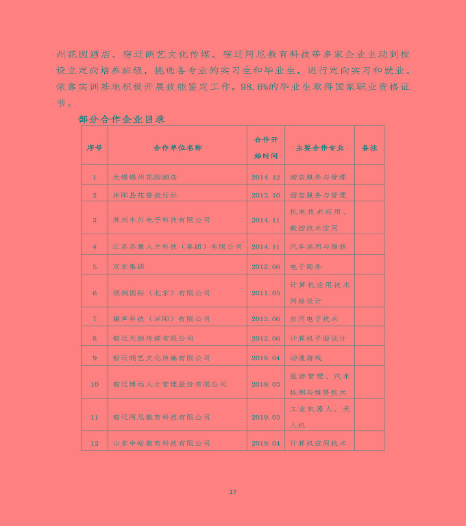 江蘇省宿遷經(jīng)貿(mào)高等職業(yè)技術(shù)學(xué)校中等職業(yè)教育質(zhì)量年度報(bào)告（2020）