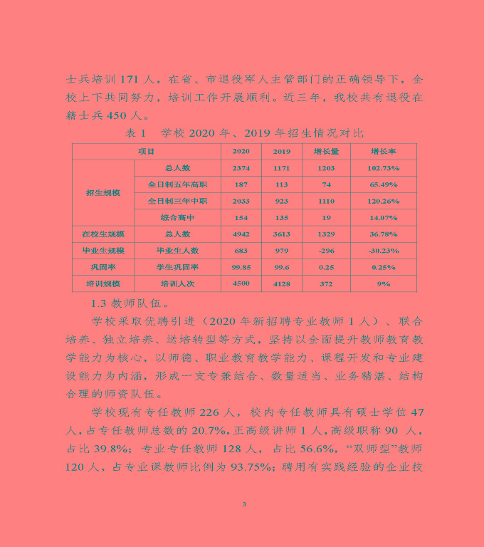 江蘇省宿遷中等專(zhuān)業(yè)學(xué)校中等職業(yè)教育質(zhì)量年度報(bào)告（2020）