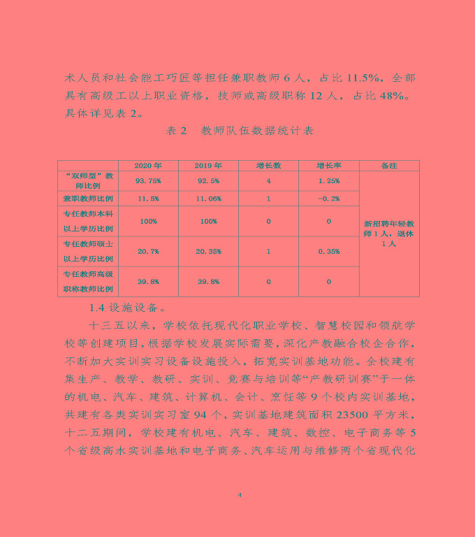 江蘇省宿遷中等專(zhuān)業(yè)學(xué)校中等職業(yè)教育質(zhì)量年度報(bào)告（2020）