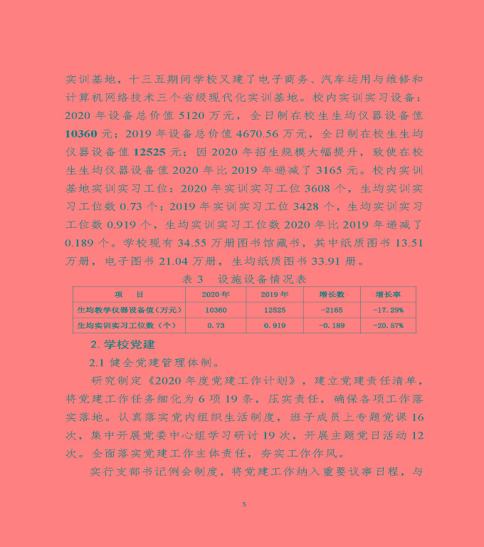 江蘇省宿遷中等專(zhuān)業(yè)學(xué)校中等職業(yè)教育質(zhì)量年度報(bào)告（2020）
