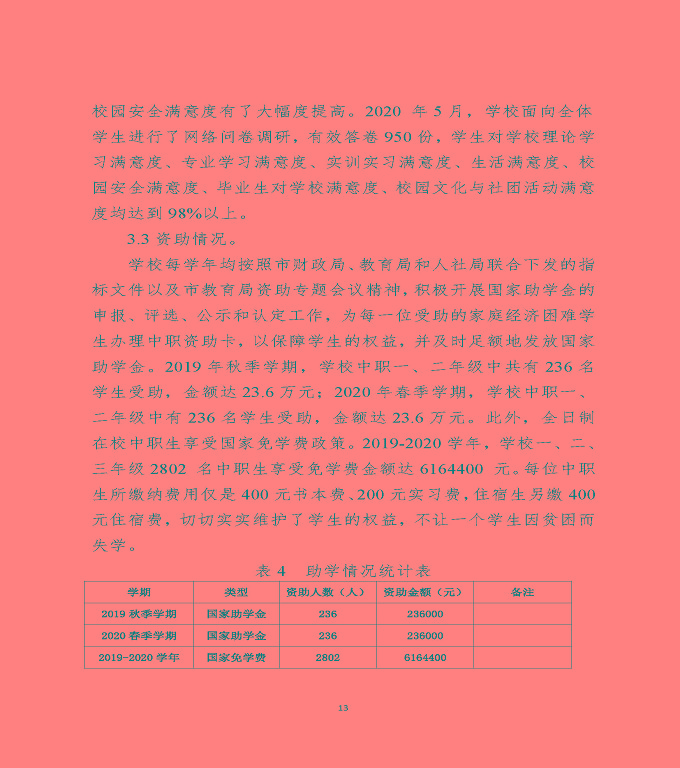 江蘇省宿遷中等專(zhuān)業(yè)學(xué)校中等職業(yè)教育質(zhì)量年度報(bào)告（2020）