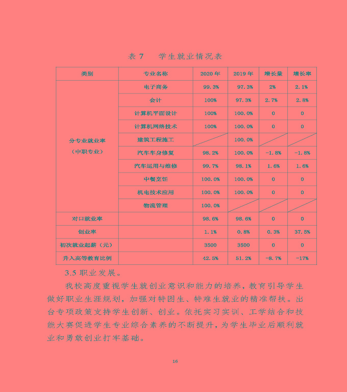 江蘇省宿遷中等專(zhuān)業(yè)學(xué)校中等職業(yè)教育質(zhì)量年度報(bào)告（2020）