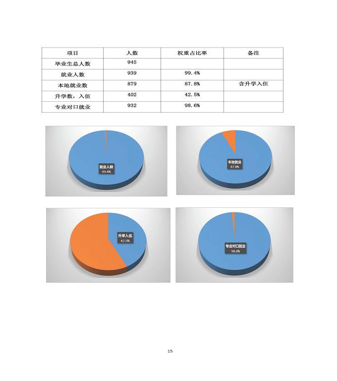 江蘇省宿遷中等專(zhuān)業(yè)學(xué)校中等職業(yè)教育質(zhì)量年度報(bào)告（2020）