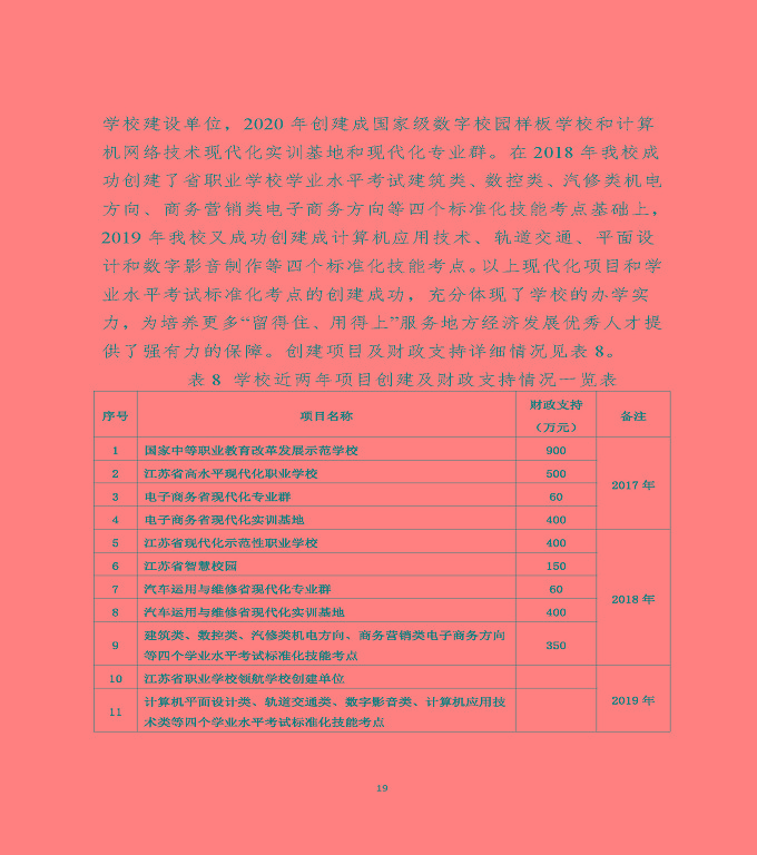 江蘇省宿遷中等專(zhuān)業(yè)學(xué)校中等職業(yè)教育質(zhì)量年度報(bào)告（2020）