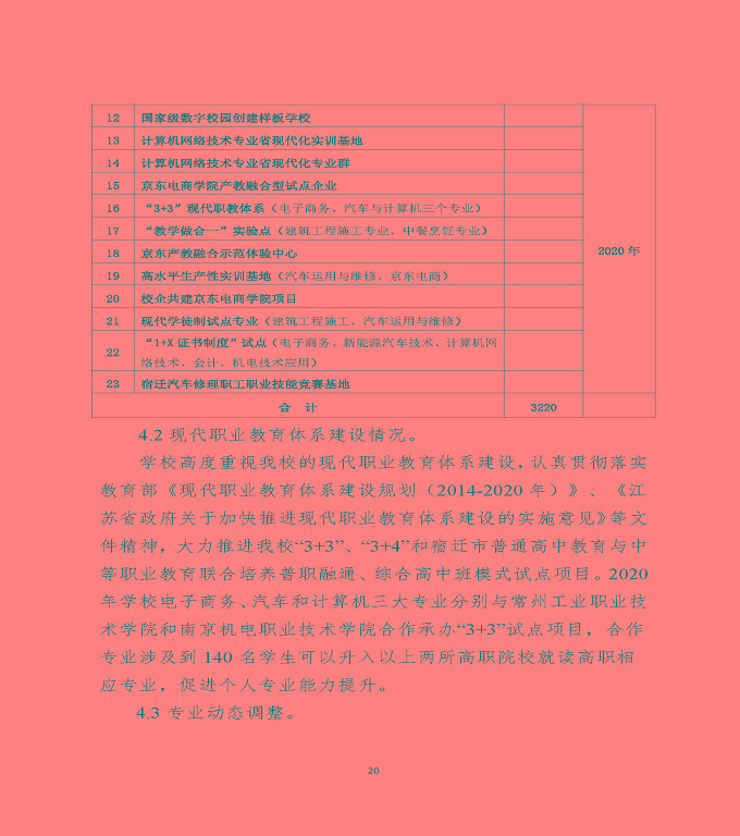 江蘇省宿遷中等專(zhuān)業(yè)學(xué)校中等職業(yè)教育質(zhì)量年度報(bào)告（2020）