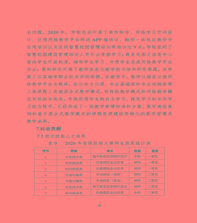 江蘇省宿遷中等專(zhuān)業(yè)學(xué)校中等職業(yè)教育質(zhì)量年度報(bào)告（2020）