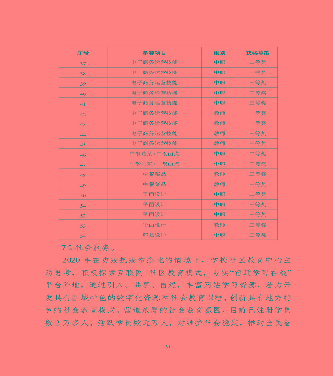 江蘇省宿遷中等專(zhuān)業(yè)學(xué)校中等職業(yè)教育質(zhì)量年度報(bào)告（2020）