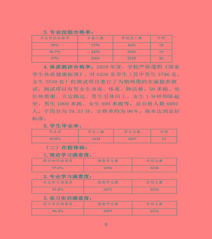 江蘇省宿豫中等專業(yè)學校中等職業(yè)教育質(zhì)量年度報告（2020）