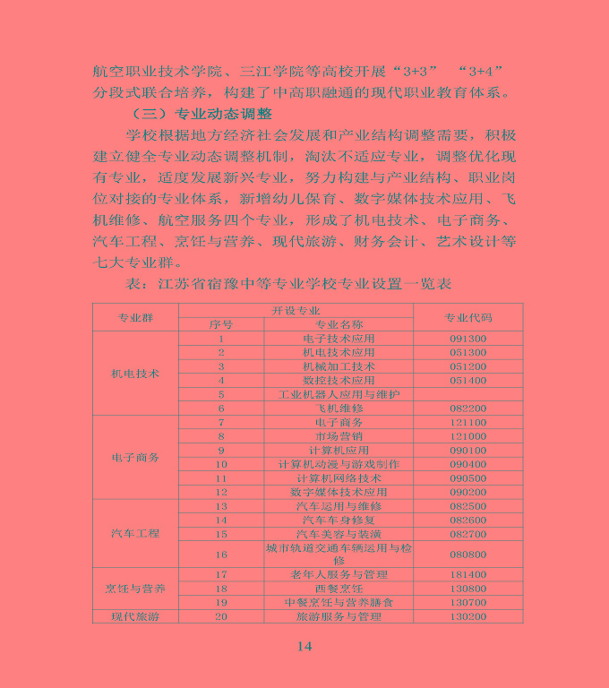 江蘇省宿豫中等專業(yè)學校中等職業(yè)教育質(zhì)量年度報告（2020）