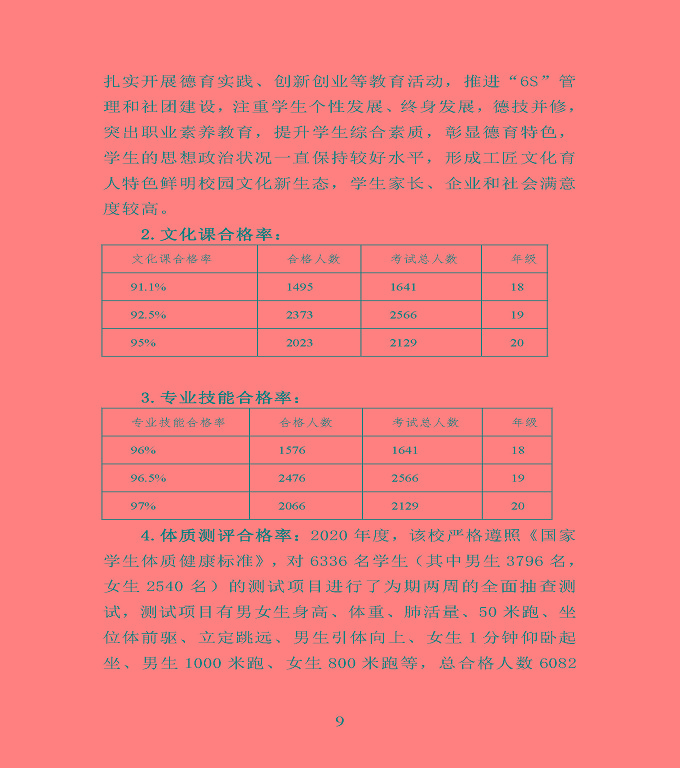 宿遷市宿豫區(qū)中等職業(yè)教育質(zhì)量年度報(bào)告2020