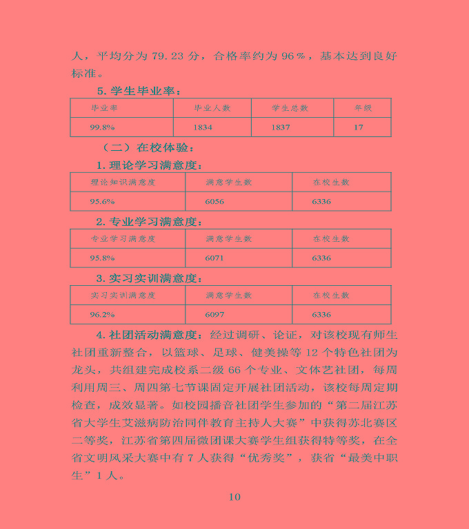 宿遷市宿豫區(qū)中等職業(yè)教育質(zhì)量年度報(bào)告2020
