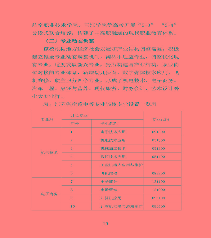 宿遷市宿豫區(qū)中等職業(yè)教育質(zhì)量年度報(bào)告2020