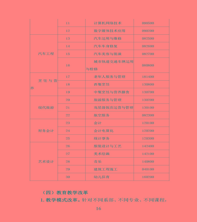 宿遷市宿豫區(qū)中等職業(yè)教育質(zhì)量年度報(bào)告2020