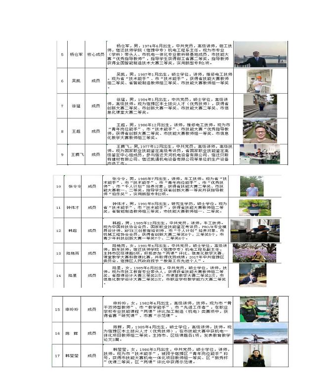 宿遷市宿豫區(qū)中等職業(yè)教育質(zhì)量年度報(bào)告2020