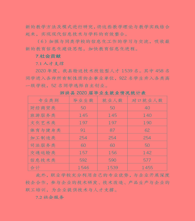 宿遷市泗洪縣中等職業(yè)教育質(zhì)量年度報(bào)告（2020）