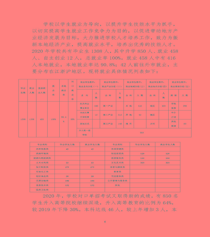 宿遷市泗陽(yáng)縣中等職業(yè)教育質(zhì)量年度報(bào)告（2020）