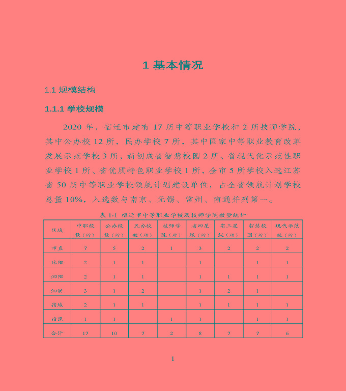 宿遷市中等職業(yè)教育質(zhì)量年度報告》（2020年）