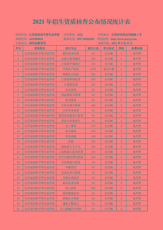 宿遷市2021年中等職業(yè)院校招生資質(zhì)核查結(jié)果公布