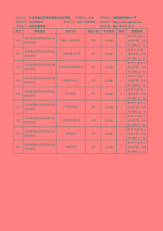 宿遷市2021年中等職業(yè)院校招生資質(zhì)核查結(jié)果公布