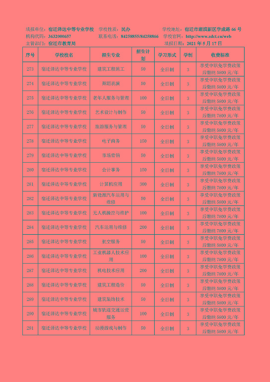 宿遷市2021年中等職業(yè)院校招生資質(zhì)核查結(jié)果公布