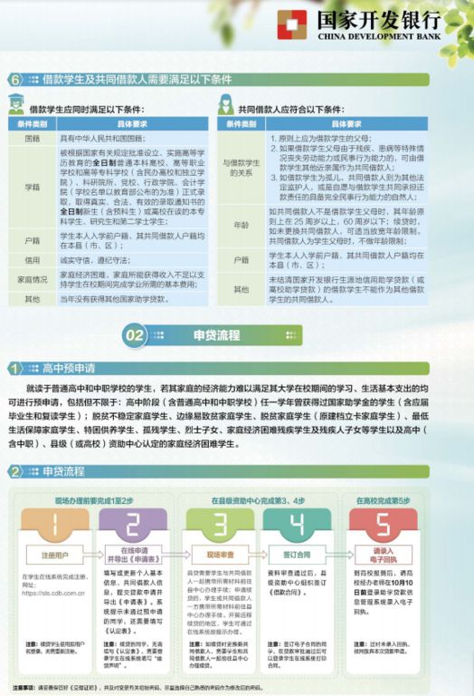 生源地信用助學貸款政策