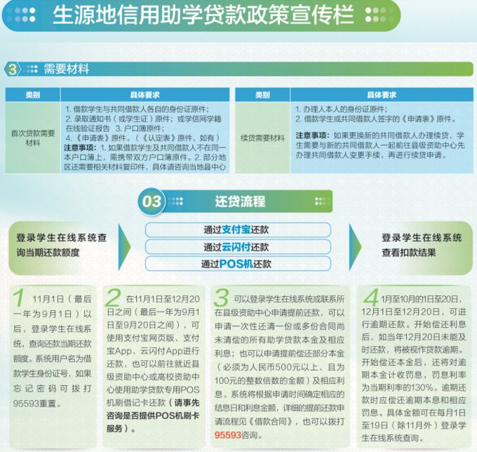 生源地信用助學貸款政策