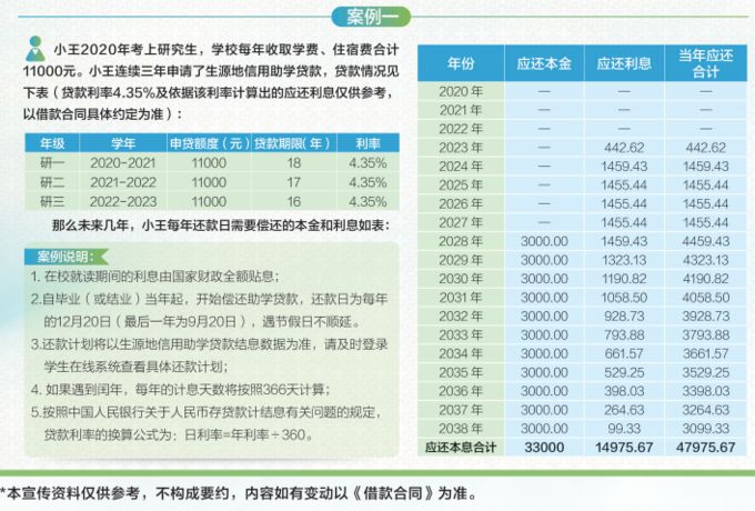 生源地信用助學貸款政策