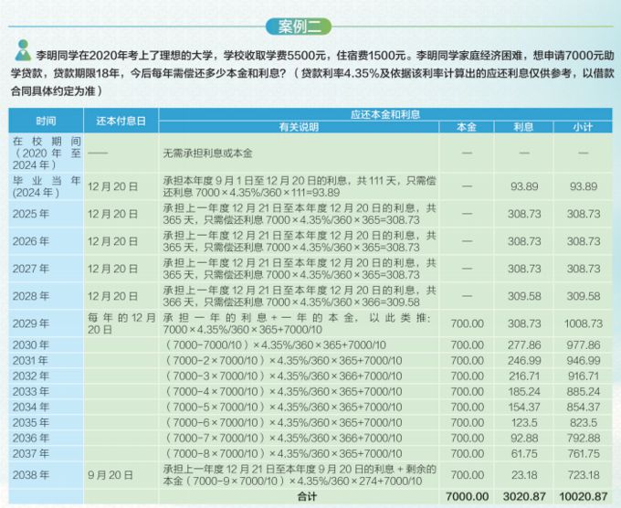 生源地信用助學貸款政策
