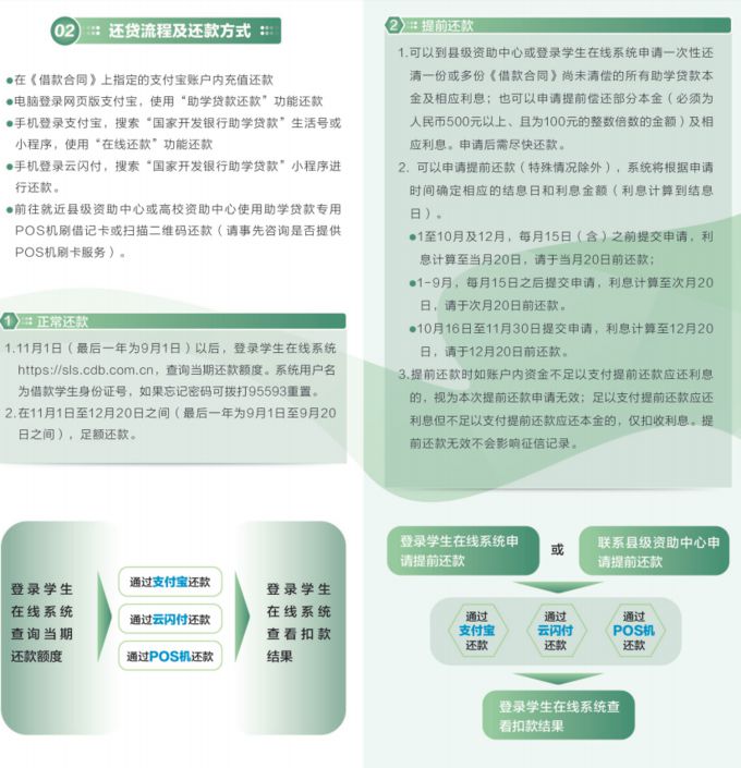 生源地信用助學貸款政策