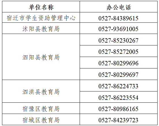 關(guān)于公布全市學(xué)生教育資助咨詢電話的公告