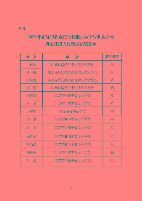 2021年宿遷市職業(yè)院校技能大賽中等職業(yè)學(xué)校班主任能力比賽擬獲獎名單公示