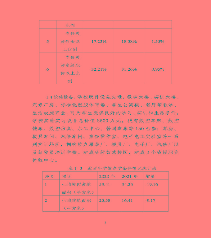 江蘇省沭陽(yáng)中等專業(yè)學(xué)校教育中等職業(yè)教育質(zhì)量年度報(bào)告（2022）