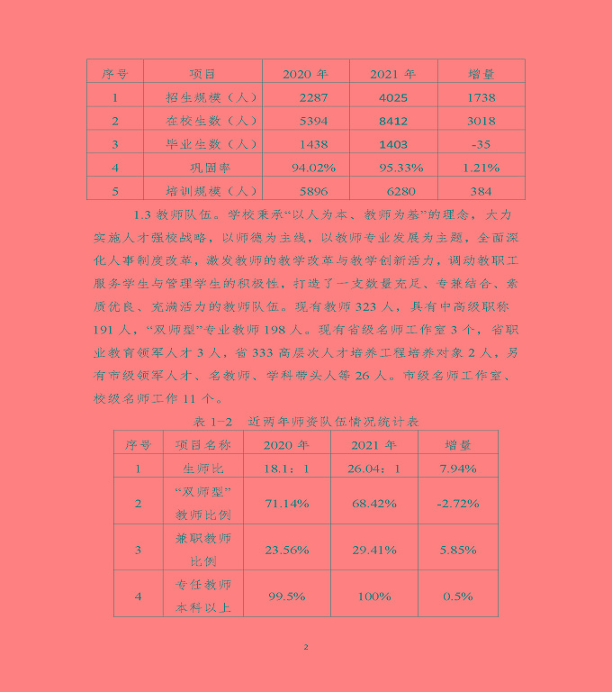 江蘇省沭陽(yáng)中等專業(yè)學(xué)校教育中等職業(yè)教育質(zhì)量年度報(bào)告（2022）
