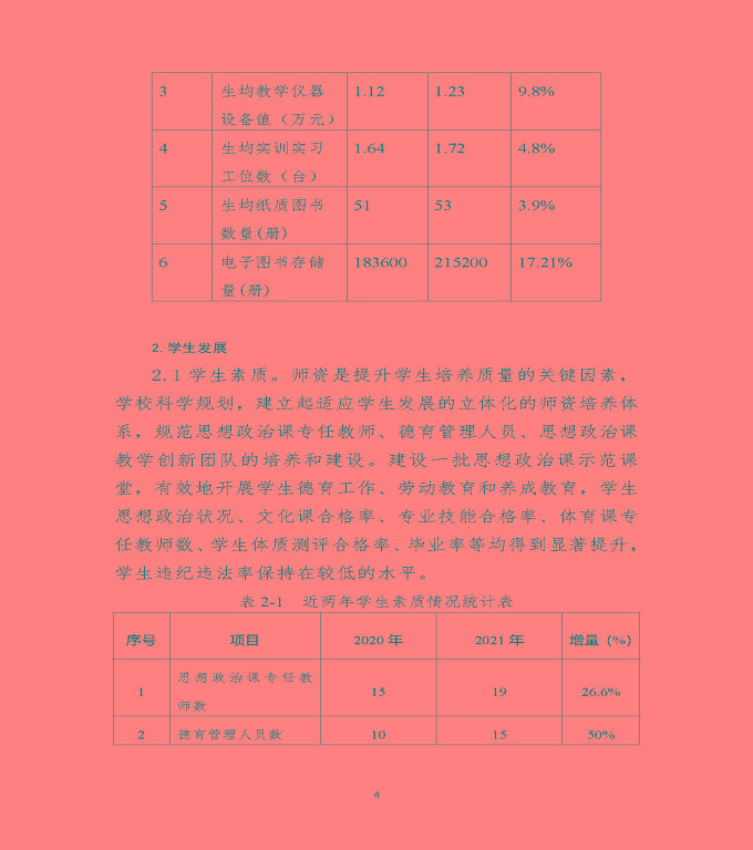 江蘇省沭陽(yáng)中等專業(yè)學(xué)校教育中等職業(yè)教育質(zhì)量年度報(bào)告（2022）